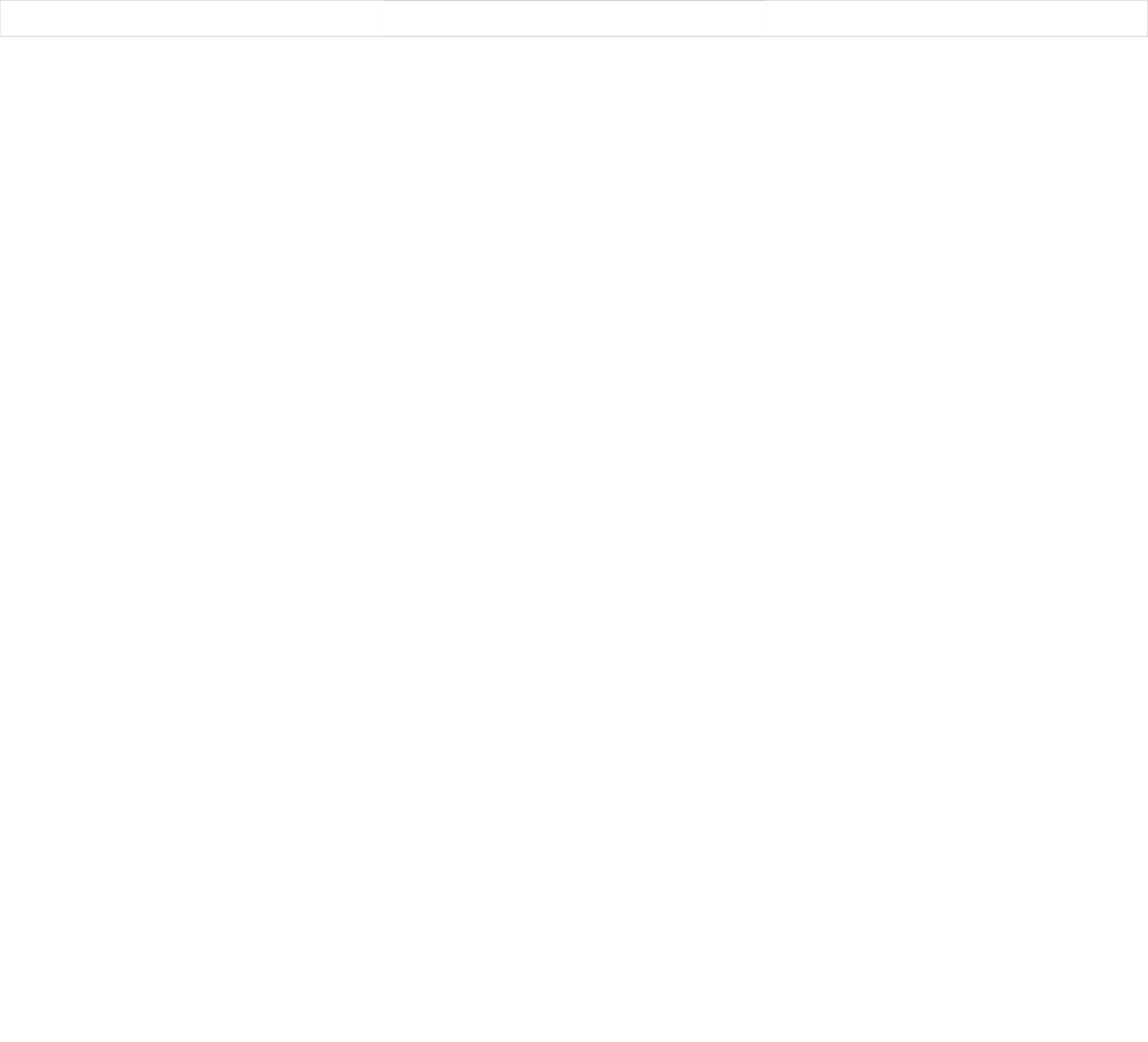 Roncato Logo