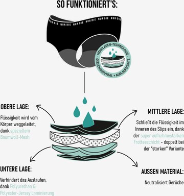 Nur Die Periodenunterwäsche ' Alles Geregelt Menstruations-Panty stark' in Schwarz