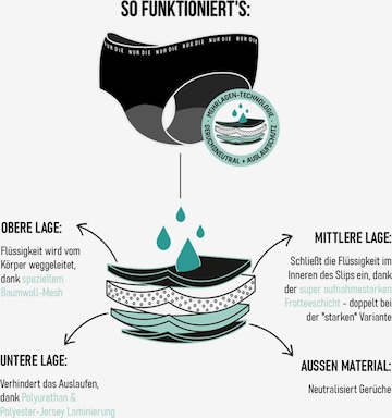 Slip ' Alles Geregelt Menstruations-Slip stark' Nur Die en noir