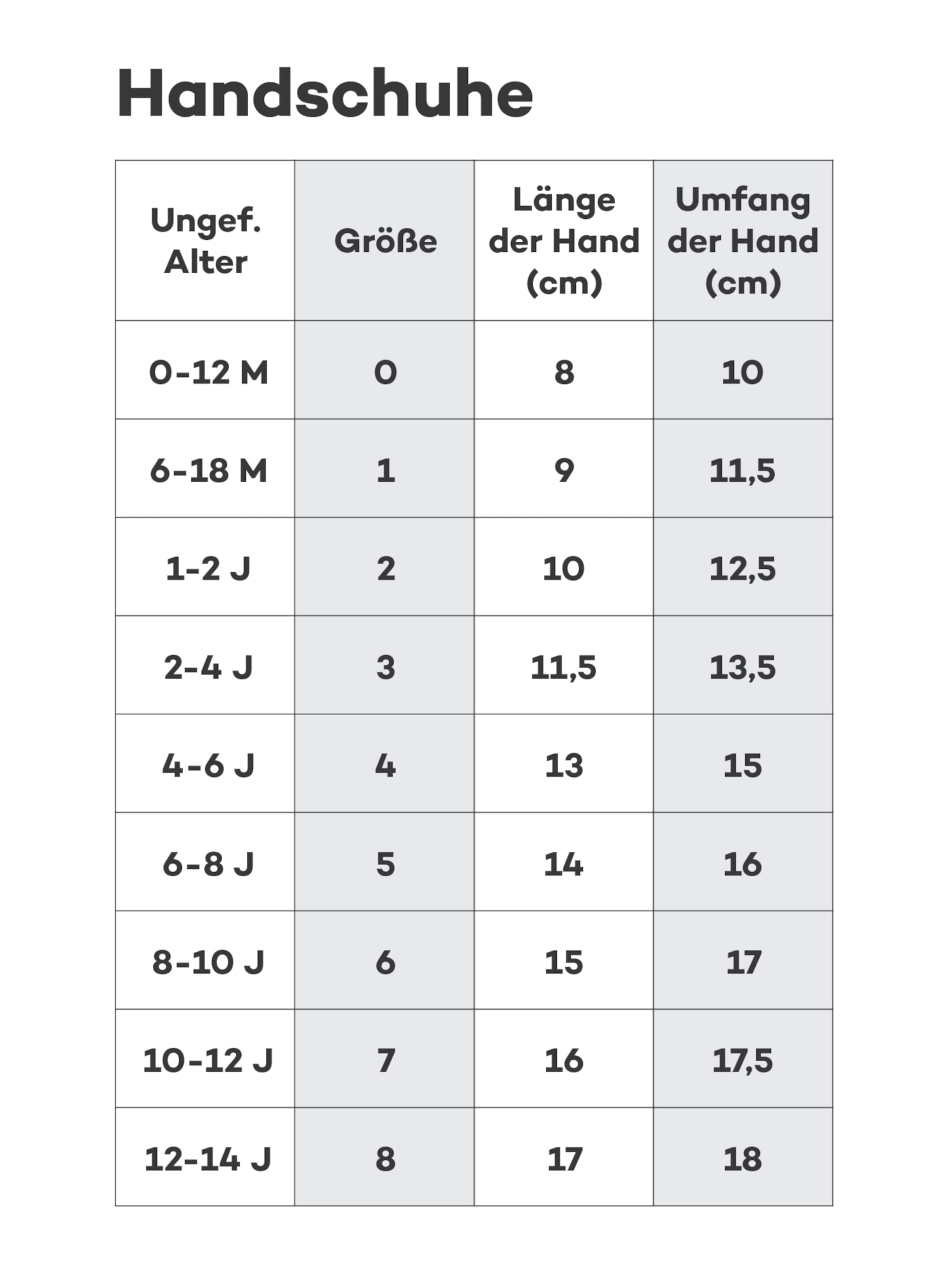 Reima Sporthandschoenen in Groen