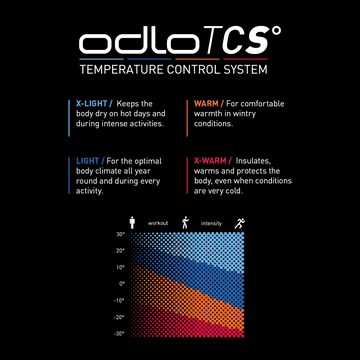 ODLO Athletic Underwear in Black