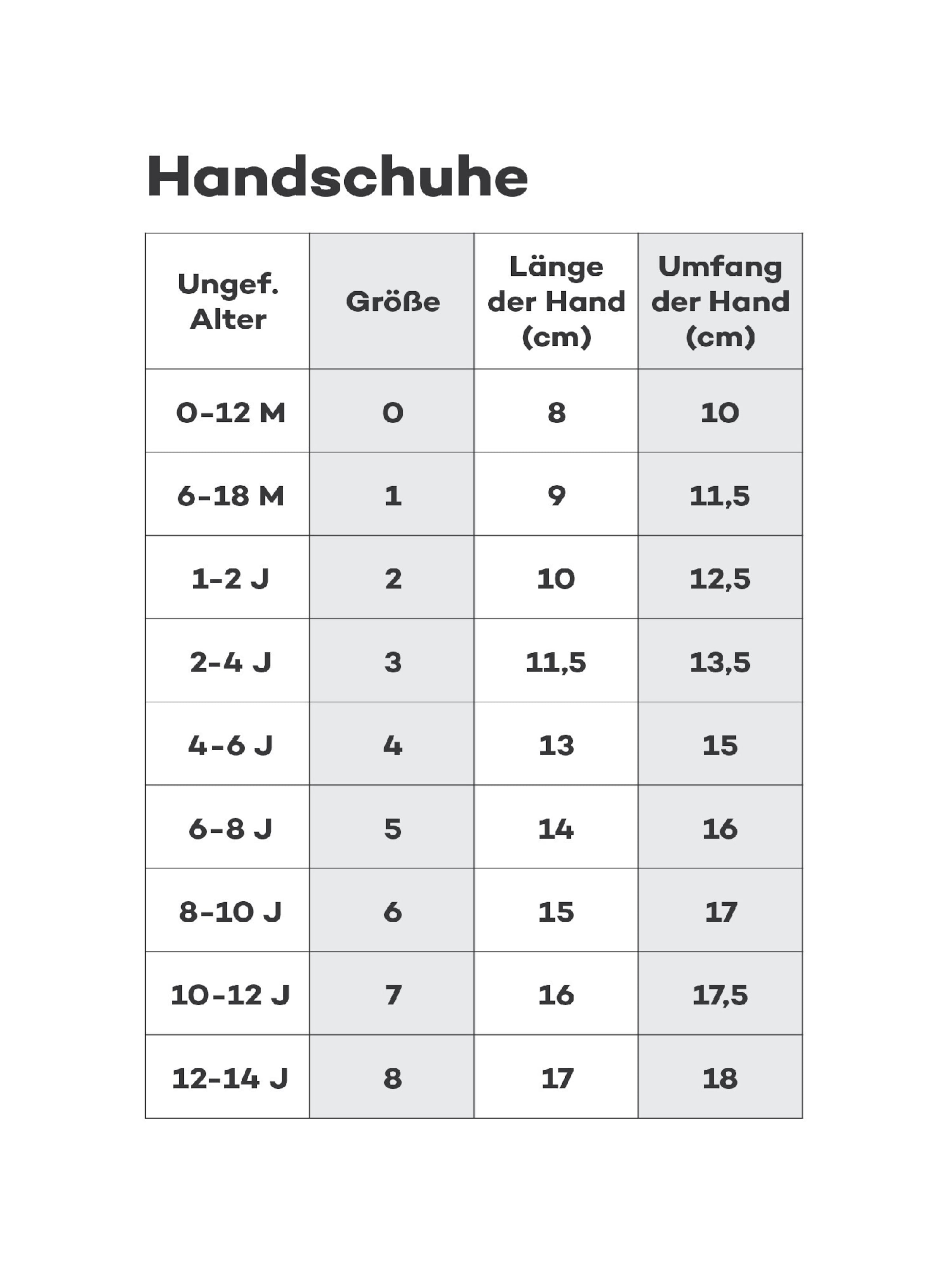 Reima Regenhandschuhe 'Kura' in Blau