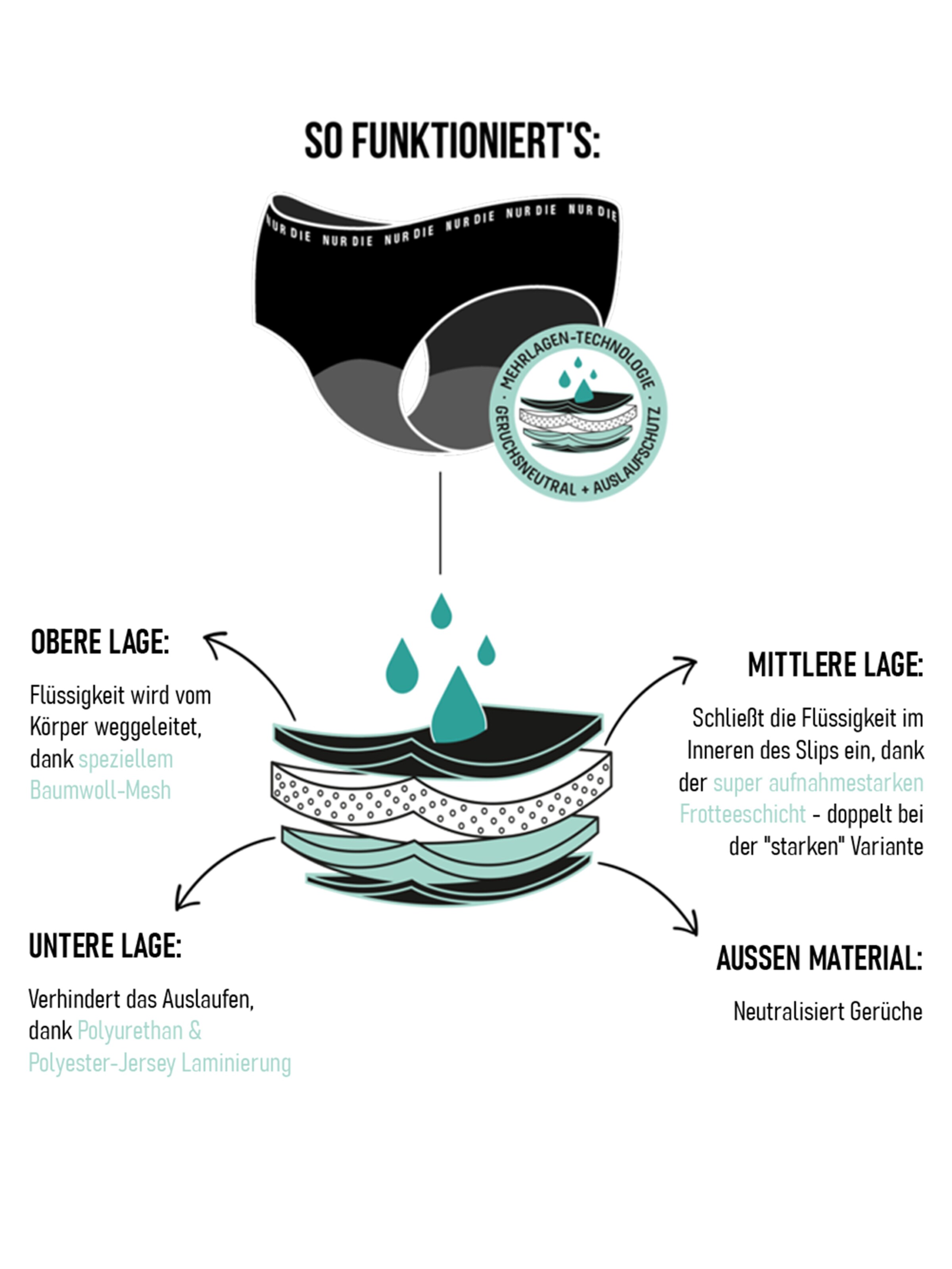 Nur Die Slip 'Alles Geregelt Slip Set Tag + Nacht' in Zwart